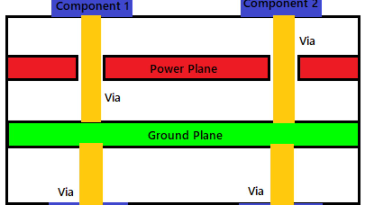add a ground plane in altium designer 17