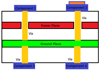 Pcb Layout Design Tips Grounding Considerations Onelectrontech