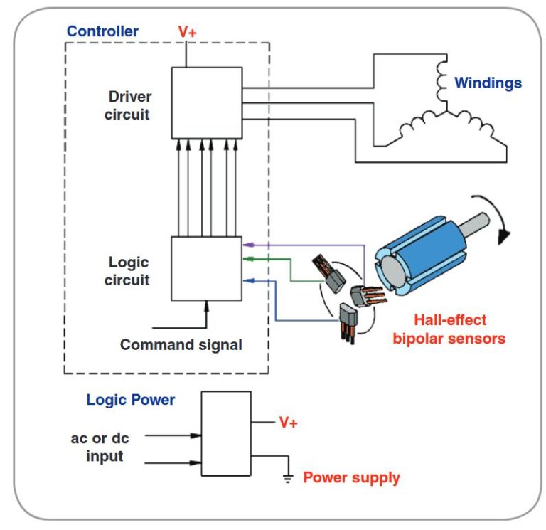 Hall Effect Sensors And Applications Onelectrontech 4544