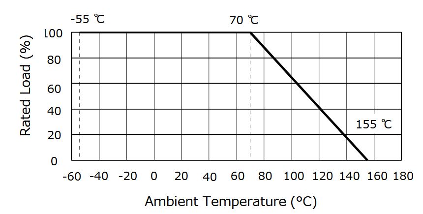 Analysis and Calculation of the Effect of Self-Heating (Joule-Heating ...